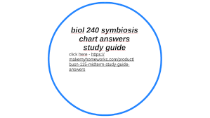 Biol 240 Symbiosis Chart Answers Study Guide By Aaron Rogers