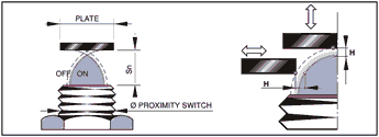 Maybe you would like to learn more about one of these? Inductive Sensor Operating Principles