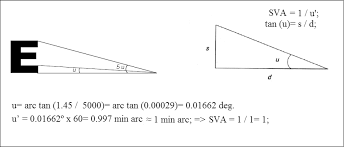 Dynamic Visual Acuity