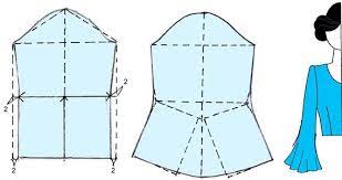 Lengan merupakan bagian dari tangan yang sangat dibutuhkan tetap terjaga kuat dan indah bentuknya. Membuat Lengan Lonceng Bell Sleeve Kursus Menjahit