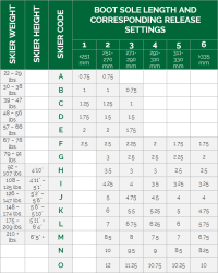 Precise Din Settings Din Setting Chart Salomon Din Settings