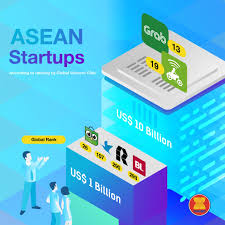 We did not find results for: Asean On Twitter Did You Know Grab Holdings From Singapore And Gojek From Indonesia Were Recently Declared As Decacorn As Their Estimated Values Reached Over Us 10 Billion We Look Forward To Having