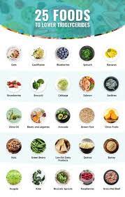 25 Foods And 7 Day Diet Plan To Lower Triglycerides | Max Hospital