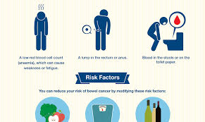 The program's aim is early detection of bowel cancer in individuals before any serious symptoms appear. Bowel Cancer What Are The Symptoms Cancer Council Nsw