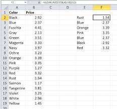 Disabling Spill Errors Microsoft Excel