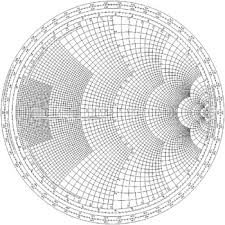 9 10 The Smith Chart Engineering360
