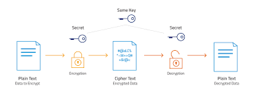 How Does Aes 256 Encryption Work To Protect Your Data