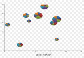 create a bubble pie chart or world map pie chart using