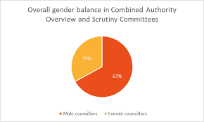 Gender Balance Pie Chart Centre For Public Scrutiny
