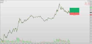 Risk Reward Indicator for MT4 and MT5: A Trader's Guide - Defcofx