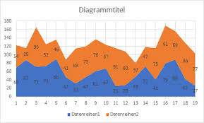 Excel Linien Oder Gestapeltes Flachendiagramm Diagramm Einfache Linien Flachen