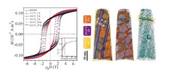 Helfen sie uns, informationen aktuell und vollständig zu halten. Functional Materials Functional Materials Technical University Of Darmstadt