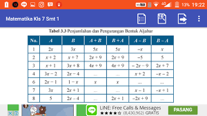 Soal operasi penjumlahan dan pengurangan aljabar dan kunci. 3 3 Tabel Tentang Pengurangan Penjumlahan Aljabar Brainly Co Id