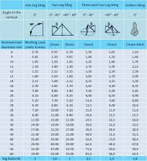 wire rope slings strops scaffold lashings industrial