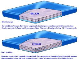 5 was ist besser wasserbett oder „klassische matratze? Wasserbett Matratze Exklusiv Hohe 16cm Gunstige Alternative Wasserbett Supply24
