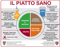 Una corretta nutrizione, associata ad uno stile di vita attivo, costituisce la base della prevenzione di moltissime patologie. Consigli Smartfood Per Una Sana Alimentazione Istituto Europeo Di Oncologia