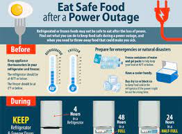 If the power has been out for 4 hours, and a cooler and ice are available, put refrigerated perishable foods in the cooler. Food Safety For Power Outages Food Safety Cdc
