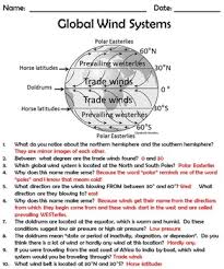 2020 popular 1 trends in cellphones & telecommunications, home & garden, home improvement, watches with wind patterns and 1. Global Wind Systems By True Education Teachers Pay Teachers