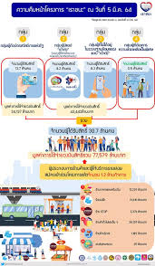 ทางโครงการฯ จะยังดำเนินการตรวจสอบ และอนุมัติกิจการต่อเนื่องจนถึงวันที่ 30 เม.ย. à¸„à¸¥ à¸‡ à¸‚à¸¢à¸²à¸¢à¹€à¸§à¸¥à¸²à¸¥à¸‡à¸—à¸°à¹€à¸š à¸¢à¸™ à¹€à¸£à¸²à¸Šà¸™à¸° à¸ªà¸³à¸«à¸£ à¸šà¸à¸¥ à¸¡à¸œ à¸• à¸­à¸‡à¸à¸²à¸£à¸„à¸§à¸²à¸¡à¸Š à¸§à¸¢à¹€à¸«à¸¥ à¸­à¸ž à¹€à¸¨à¸©à¸– à¸‡ 26 à¸¡ à¸„ à¸™ à¸­ à¸™à¹‚à¸Ÿà¹€à¸„à¸§à¸ªà¸—