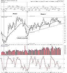 Is It 1937 All Over Again For Equities And Precious Metals