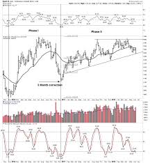 Is It 1937 All Over Again For Equities And Precious Metals