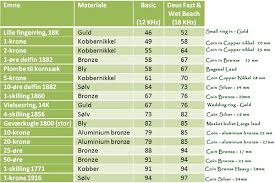 deus vdi chart mdf metal detecting