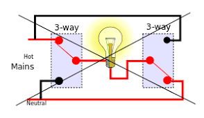 I lumos 2 way electrical touch light switch wiring tutorial. Multiway Switching Wikipedia