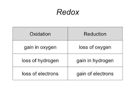 Oxidation Reduction Physicalscience Physical Science Cheat Sheet Chemistry Education Chemistry Lessons Teaching Chemistry