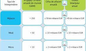 Imnul național este o compoziție muzicală care aduce în prim plan istoria, tradițiile și reușitele unei națiuni, și este recunoscut ori de către guvern în mod oficial, ori de către persoanele care îl folosesc, prin convenție. Util Cum Te Incadrezi In Categoriile Imm Pentru A Putea Obtine Fonduri Europene Descarca Manualul Complet