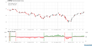 Pin By Financhill On Stock Market January 4 Diagram Chart