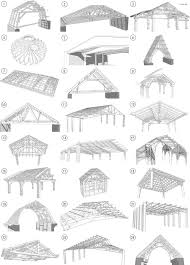 L'angle d'inclinaison d'un toit à deux pans. Les Differents Types Et Formes De Charpentes