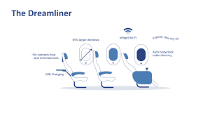 Said the airlines, announcing its first destinations and exclusive photos on its new website. Rxekieuqzzti4m