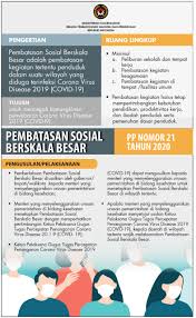 Kalau mayoritas penduduk katolik di maluku. Pembatasan Sosial Berskala Besar Kementerian Koordinator Bidang Pembangunan Manusia Dan Kebudayaan