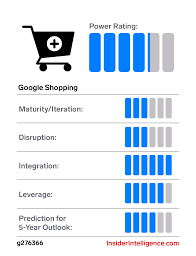 Will alphabet stock go up next year? The 5 Year Outlook On Google Shopping Insider Intelligence Trends Forecasts Statistics