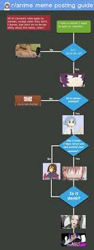R Anime Meme Posting Guide Imgur