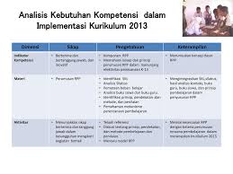 Guru kelas 6 pasti membutuhkan rpp tema 6 kelas iv kurikulum 2013 revisi 2018 yaitu tema menuju masyarakat sejahtera. Penyusunan Rpp Kurikulum Ppt Download