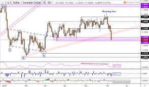 Canadian Dollar Mxn May Gap After Trump Suspended Mexico