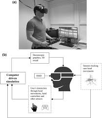 Introduction to ar, vr learning objectives. Effectiveness Of Vr Head Mounted Displays In Professional Training A Systematic Review Springerlink