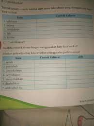 Kunci jawaban buku siswa tema 7 kelas 5 halaman 165 166 168 kunci jawaban tema 7 merupakan alternatif isian dari soal soal yang terdapat pada buku paket tematik siswa kelas 5 peristiwa dalam kehidupan subtema 3 peristiwa mengisi kemerdekaan pembelajaran 2 tepatnya. Kegiatan 6 6 Bahasa Indonesia Kelas 8 Yang B Amp C Brainly Co Id