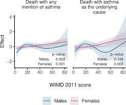 Asthma is a chronic inflammatory lung disease characterized by recurrent inhaler colors chart 2021 / inhaler colors chart these are the codes i have checked and used already. Association Of Socioeconomic Deprivation With Asthma Care Outcomes And Deaths In Wales A 5 Year National Linked Primary And Secondary Care Cohort Study