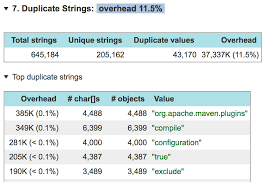 So by converting the list to a set, all duplicates are removed. Duplicate Strings How To Get Rid Of Them And Save Memory Dzone Performance