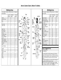 Sample Pressure Point Chart Free Download