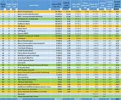 This is a video of the top 10 tallest skyscrapers in bucharest romania in 2018, finished and inaugurated, this top don´t count the skyscrapers in construction, i hope you like it, soon i will bucharest city tour , romania in ultra 4k. Topul BÄncilor Banca Transilvania IÈi ConsolideazÄ PoziÈia De Profit Ro