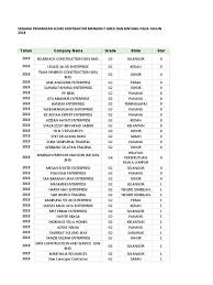 Subsidiary of tnb ventures sdn. Senarai Score Pada Tahun 2018 1 Xlsx Sports