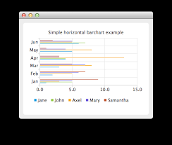 horizontalbarchart example qt charts 5 11