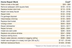 Cost Of 17 Common Home Repairs Considerable