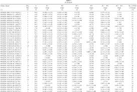 The First Hundred Brown Dwarfs Discovered By The Wide Field