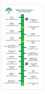 Signed as exit 330 westbound; Maine Turnpike Authority Tolls