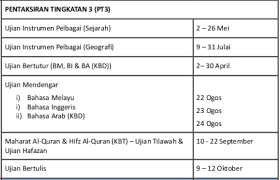 Jadual tarikh kemasukan duit ptptn 2021 (semakan)| anda peminjam pembiayaan ptptn bagi tahun 2021? Jadual Waktu Peperiksaan Pt3 2017 Ciklaili
