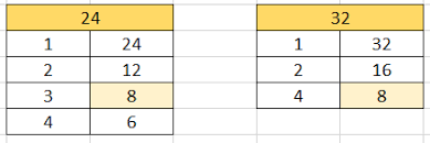 Kok gak ada kpknya ya????? Fpb Dan Kpk Faktor Kelipatan Persekutuan Faktor Dan Kelipatan